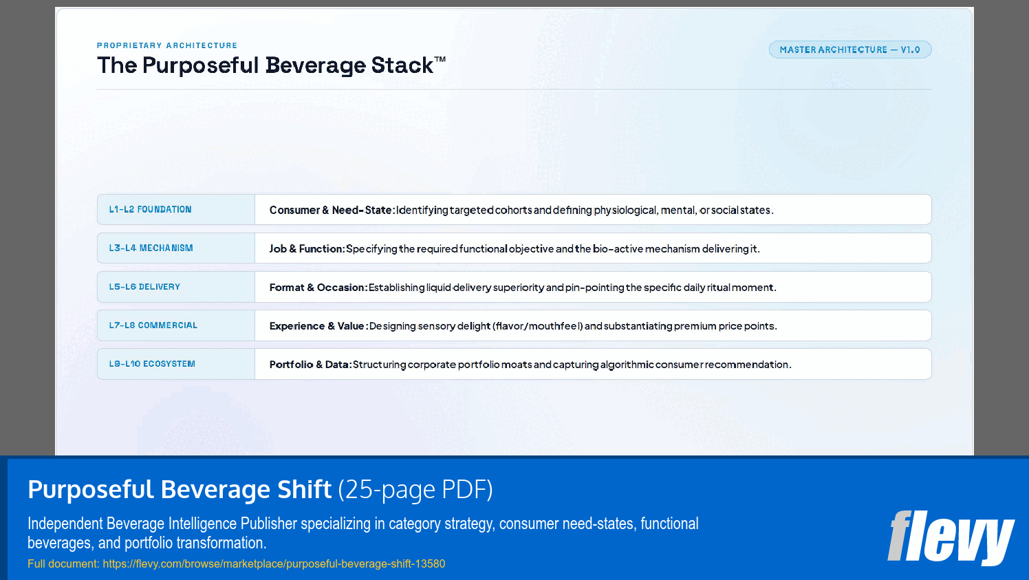 Purposeful Beverage Shift (25-page PDF document) Preview Image