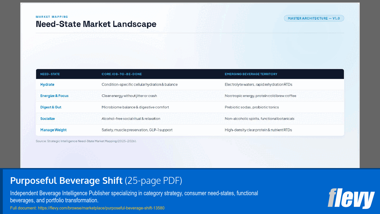 Purposeful Beverage Shift (25-page PDF document) Preview Image