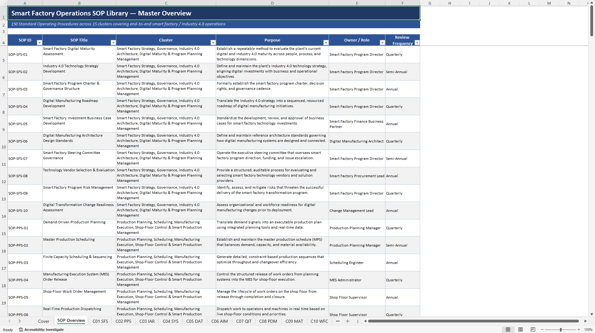 100+ Smart Factory Operations SOPs (Excel template (XLSX)) Preview Image