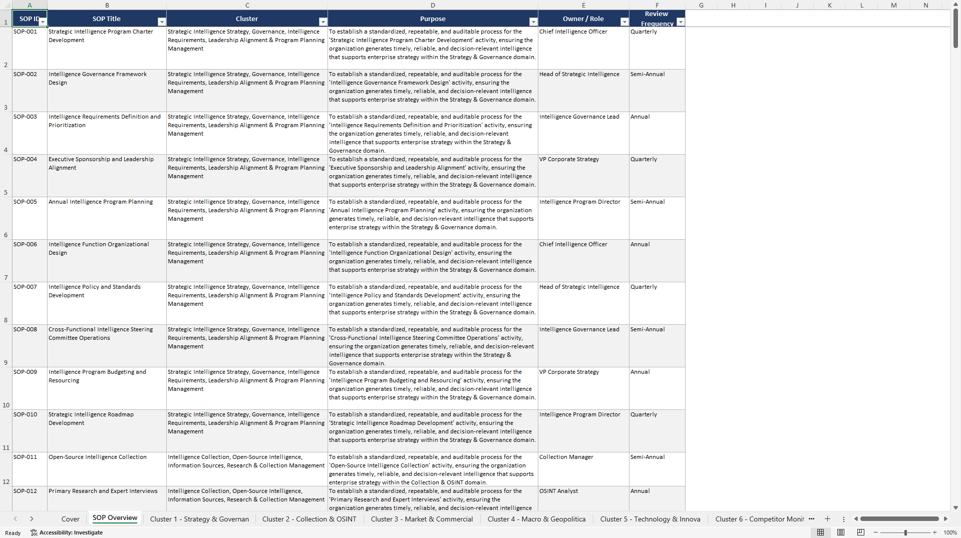 100+ Strategic Intelligence SOPs (Excel template (XLSX)) Preview Image