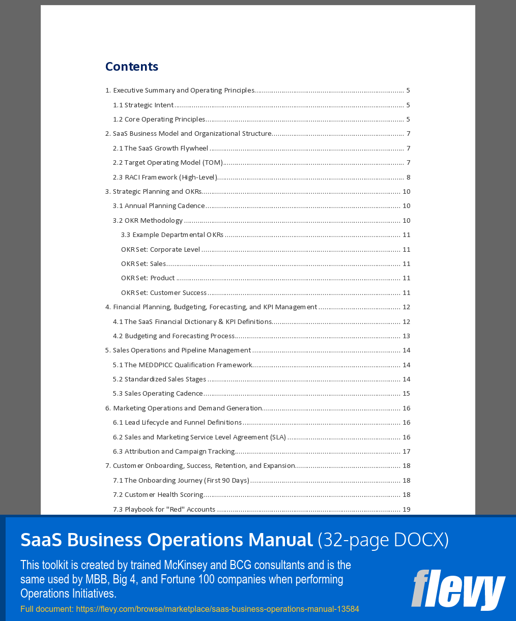SaaS Business Operations Manual (32-page Word document) Preview Image