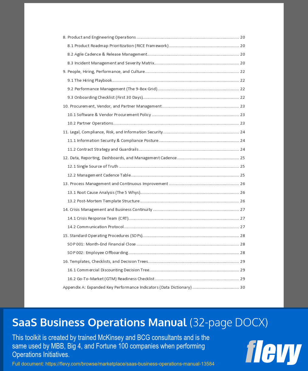 SaaS Business Operations Manual (32-page Word document) Preview Image