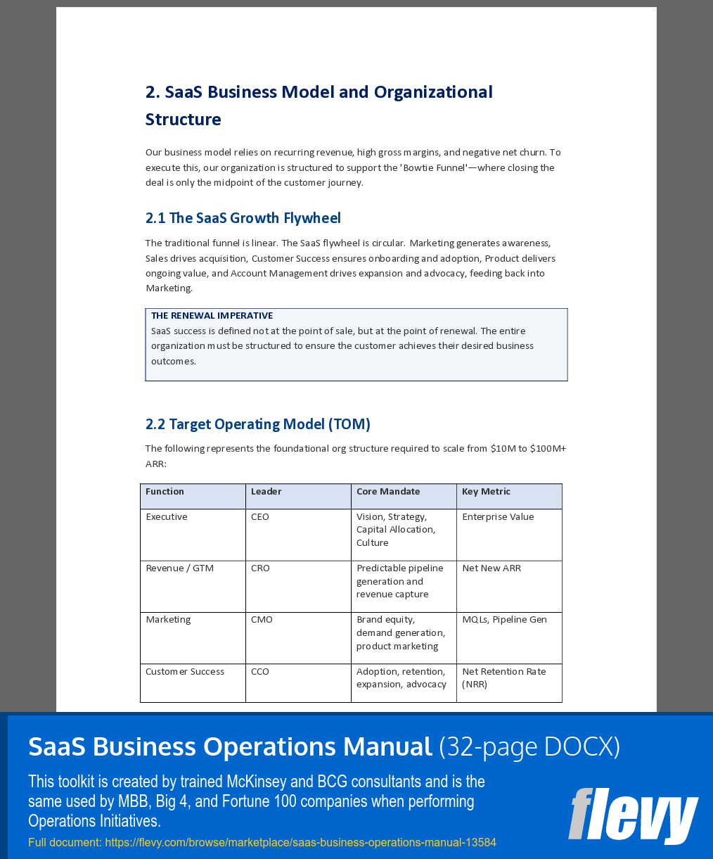 SaaS Business Operations Manual (32-page Word document) Preview Image