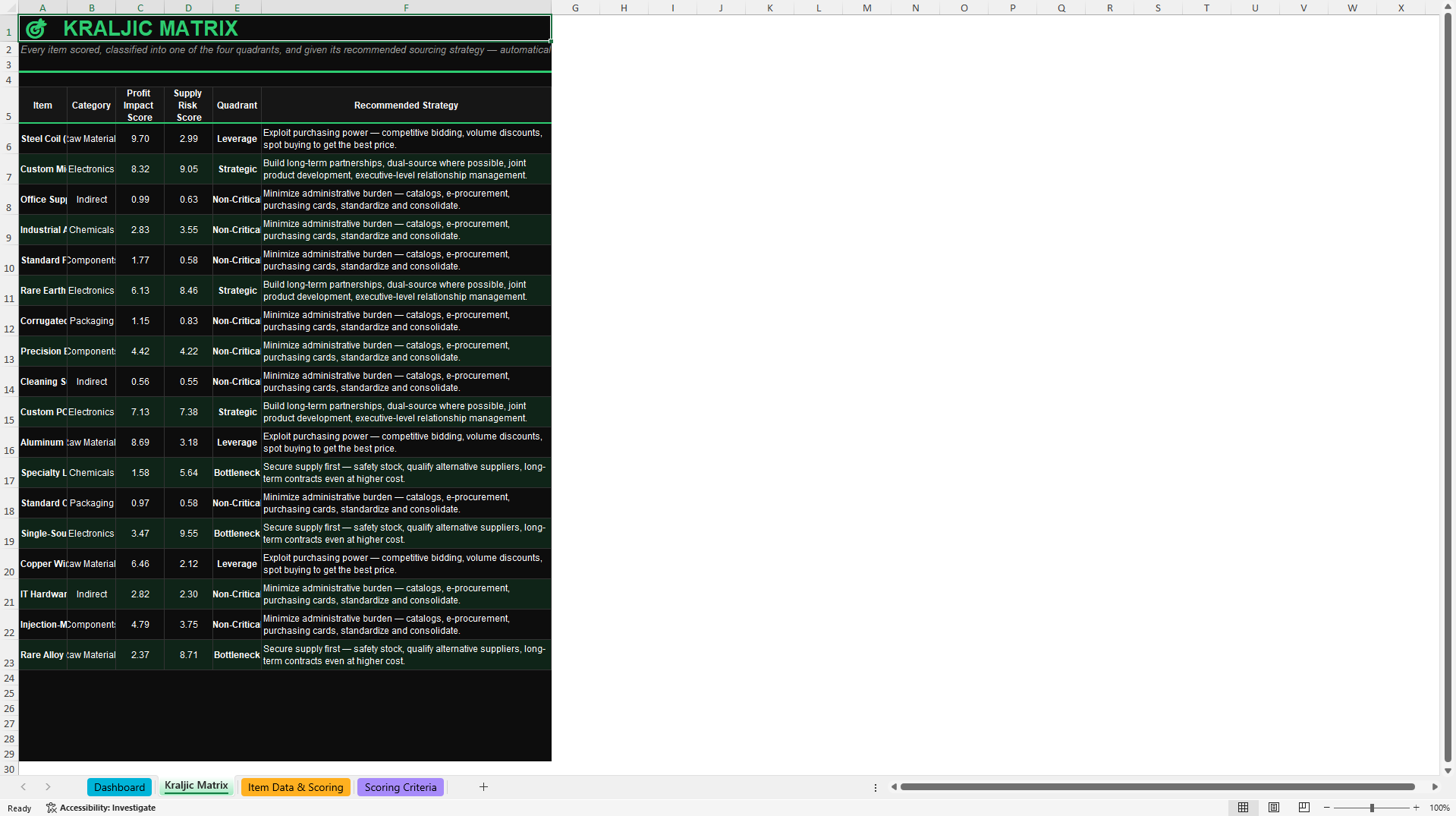 Kraljic Purchasing Portfolio Matrix & Sourcing Strategy Dash (Excel template (XLSX)) Preview Image