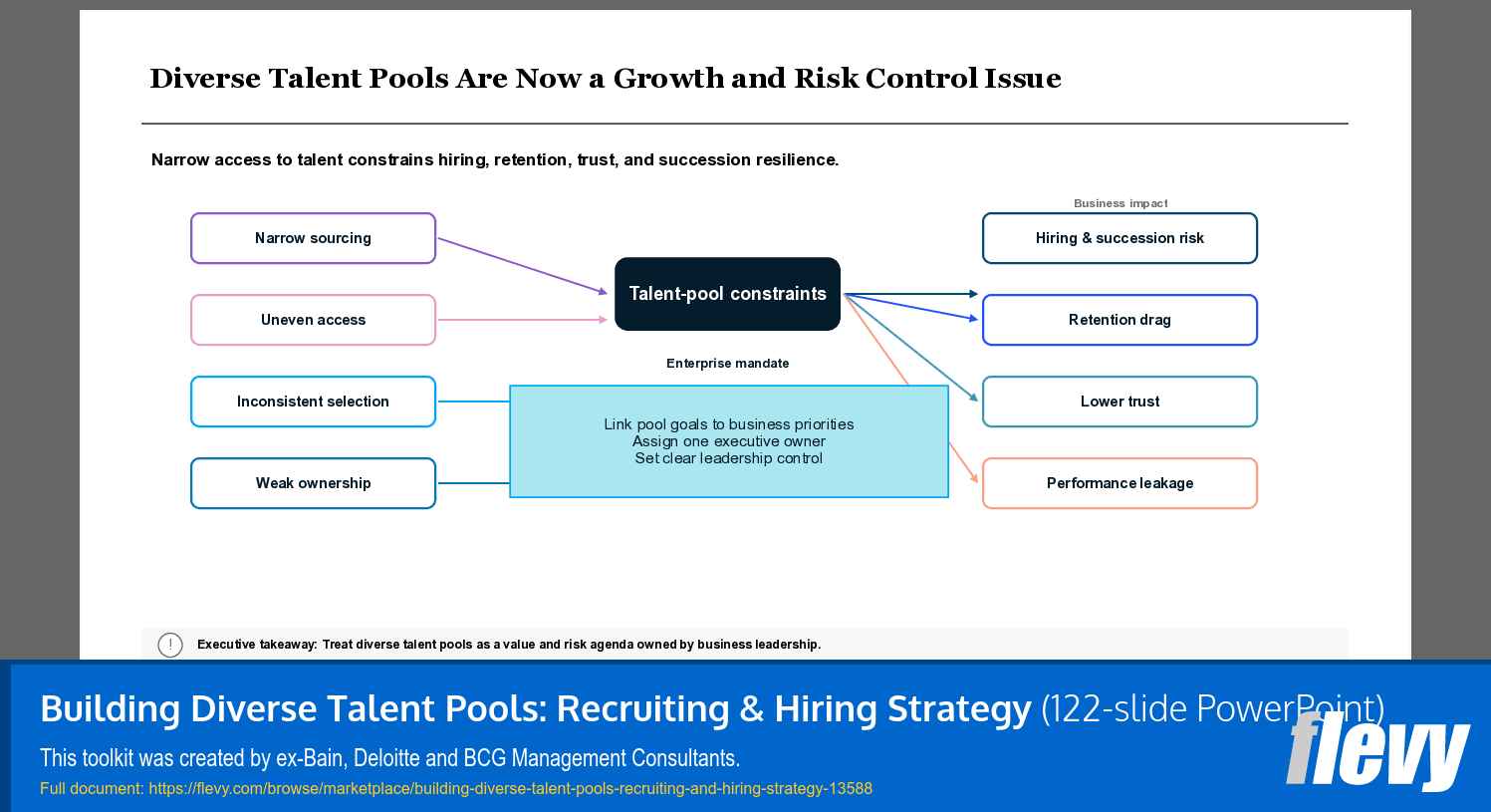 Building Diverse Talent Pools: Recruiting & Hiring Strategy (122-slide PPT PowerPoint presentation template (PPTX)) Preview Image