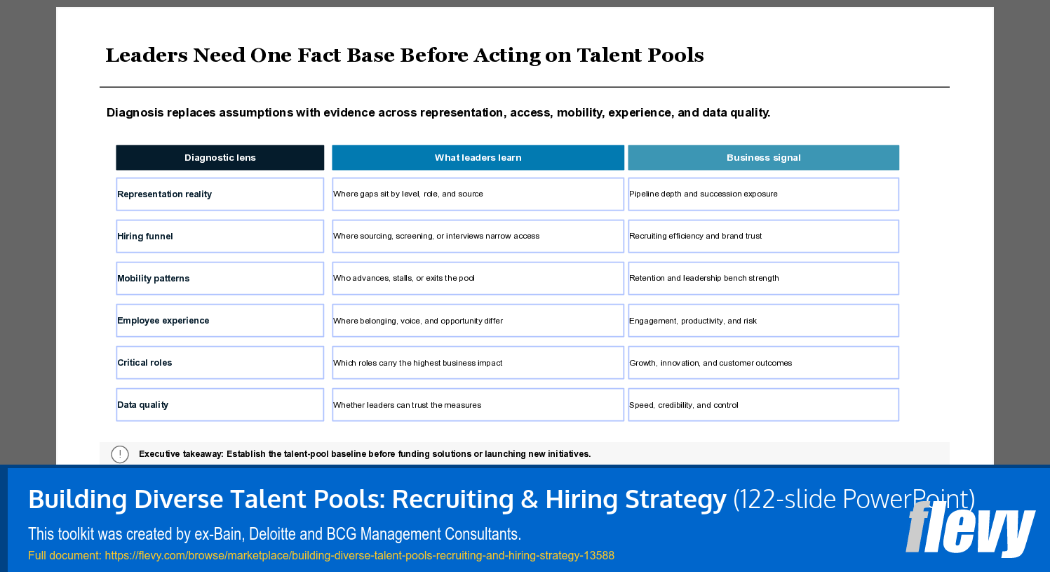Building Diverse Talent Pools: Recruiting & Hiring Strategy (122-slide PPT PowerPoint presentation template (PPTX)) Preview Image