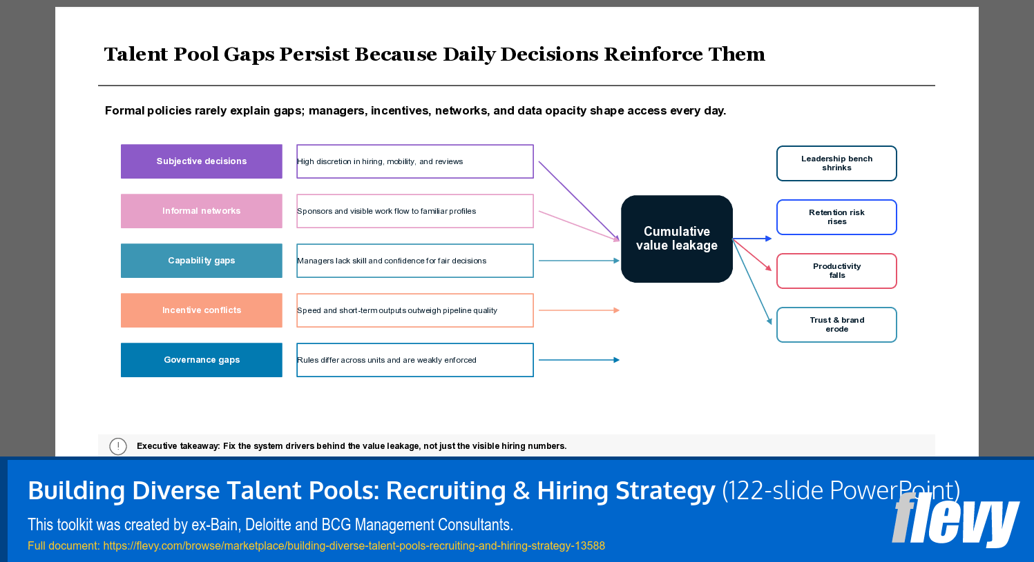 Building Diverse Talent Pools: Recruiting & Hiring Strategy (122-slide PPT PowerPoint presentation template (PPTX)) Preview Image