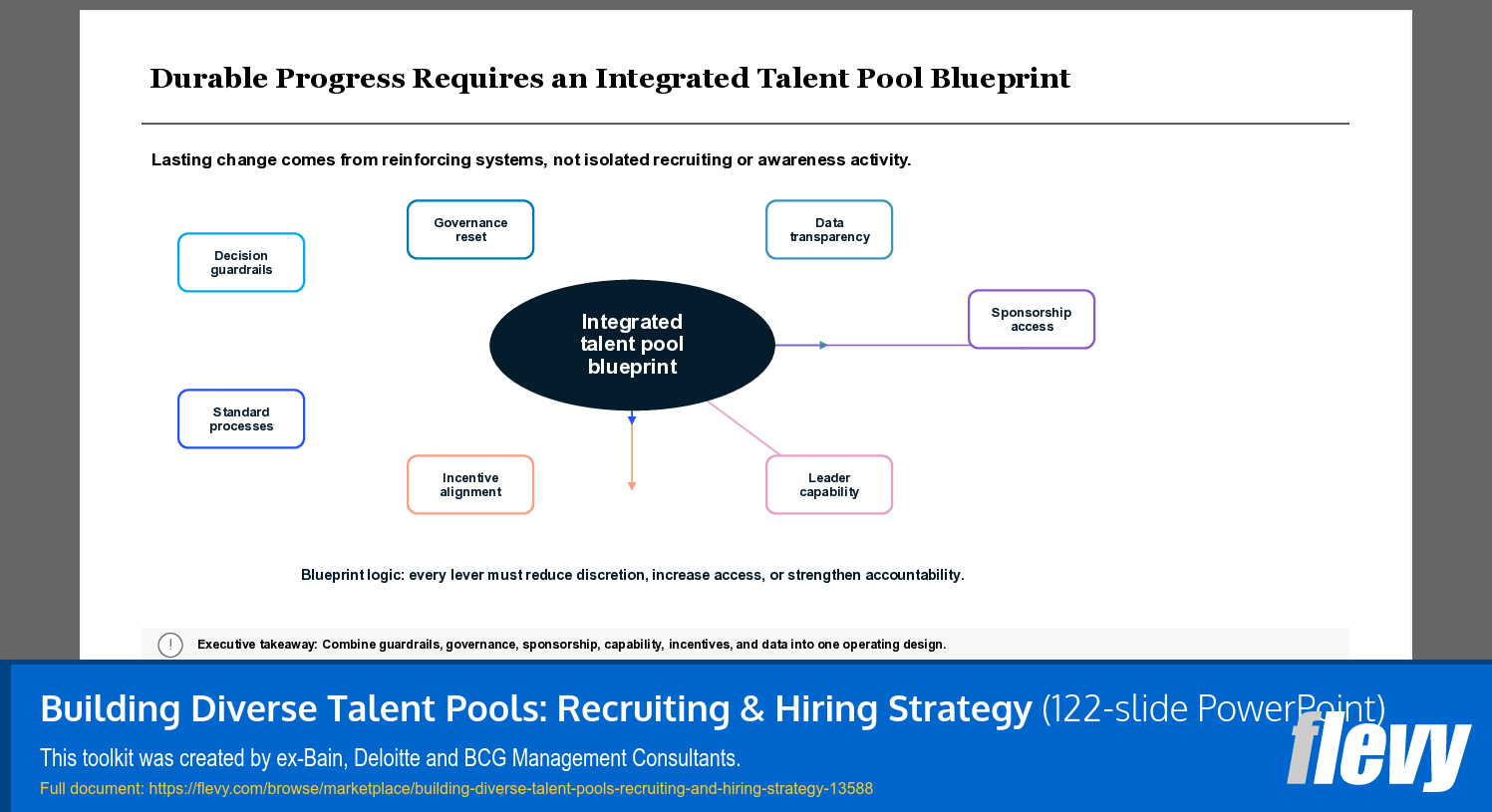 Building Diverse Talent Pools: Recruiting & Hiring Strategy (122-slide PPT PowerPoint presentation template (PPTX)) Preview Image