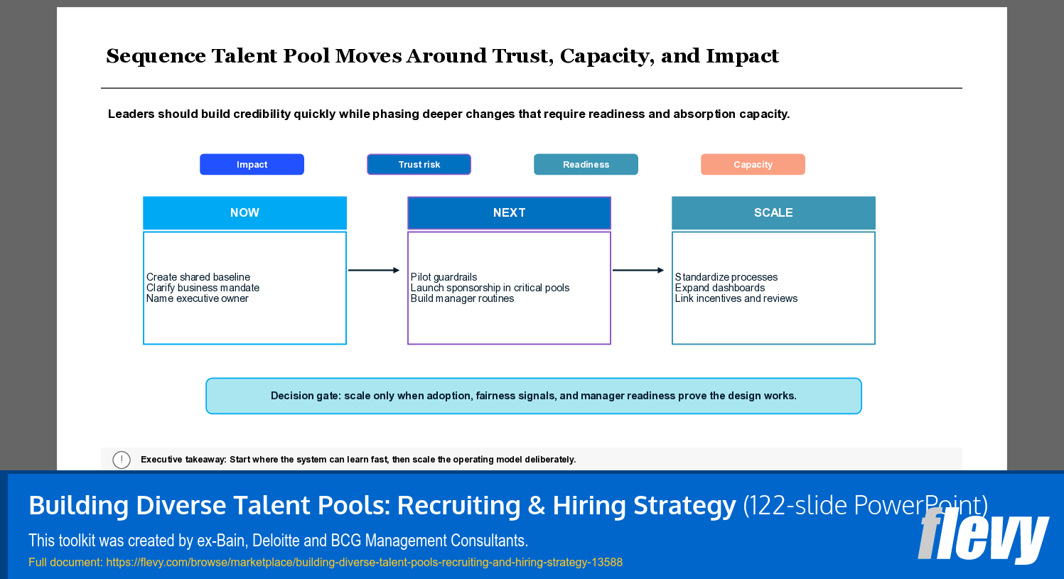 Building Diverse Talent Pools: Recruiting & Hiring Strategy (122-slide PPT PowerPoint presentation template (PPTX)) Preview Image