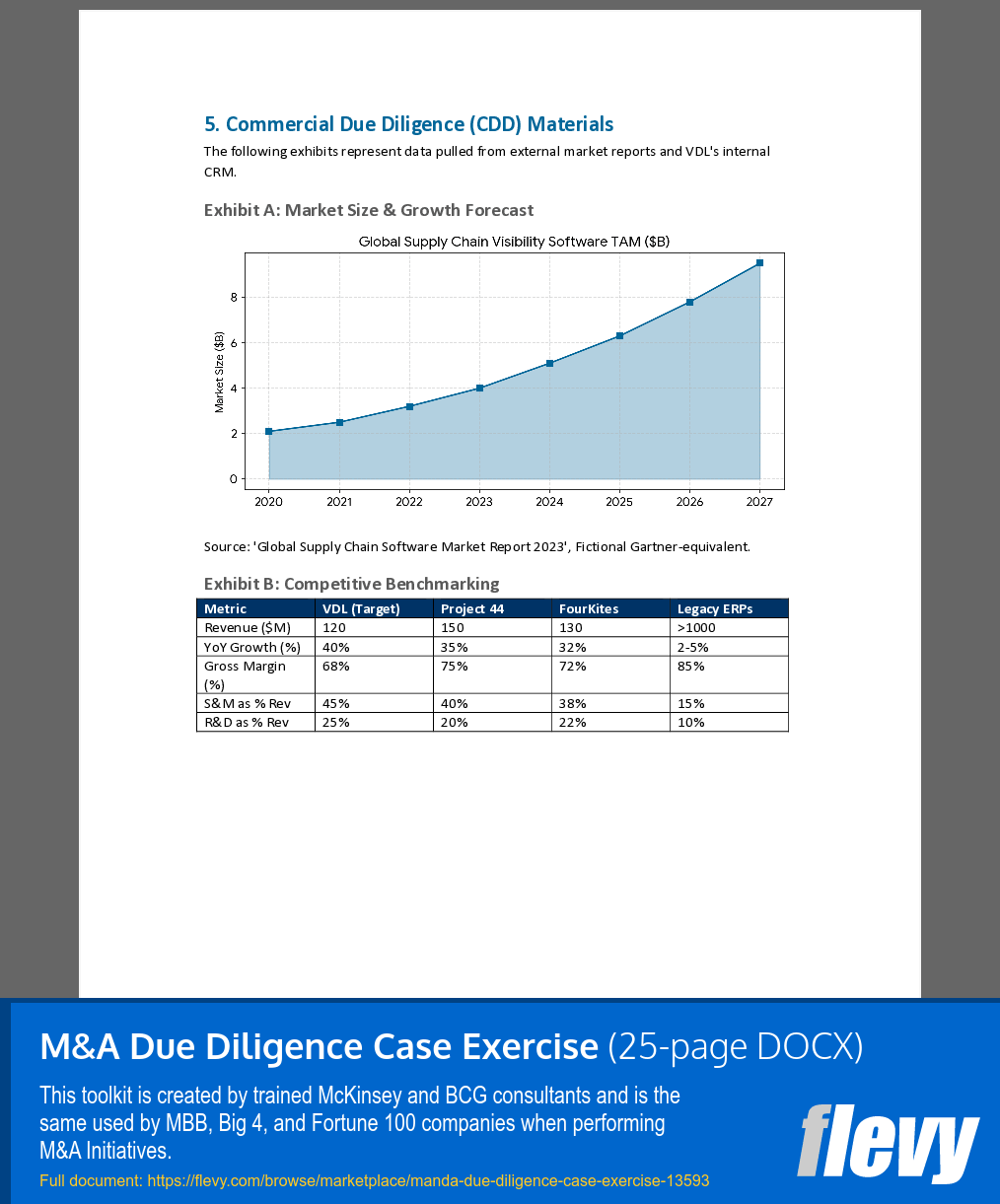 M&A Due Diligence Case Exercise (25-page Word document) Preview Image