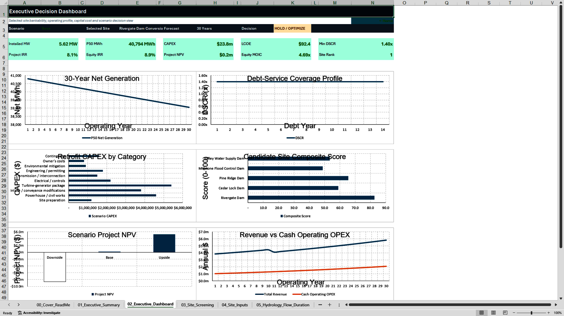 Non-Powered Dam Hydropower Conversion Financial Model (Excel template (XLSX)) Preview Image