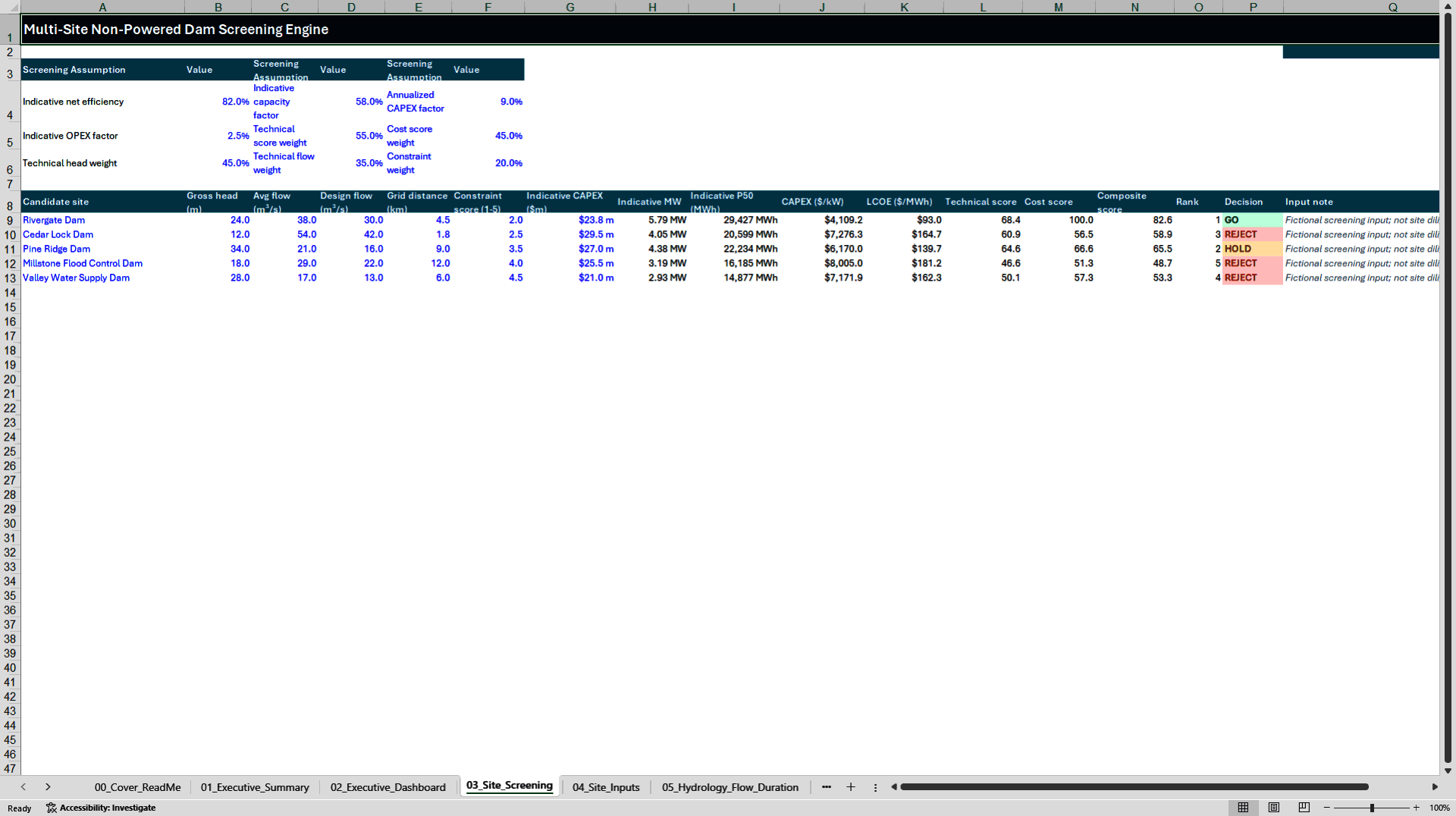 Non-Powered Dam Hydropower Conversion Financial Model (Excel template (XLSX)) Preview Image