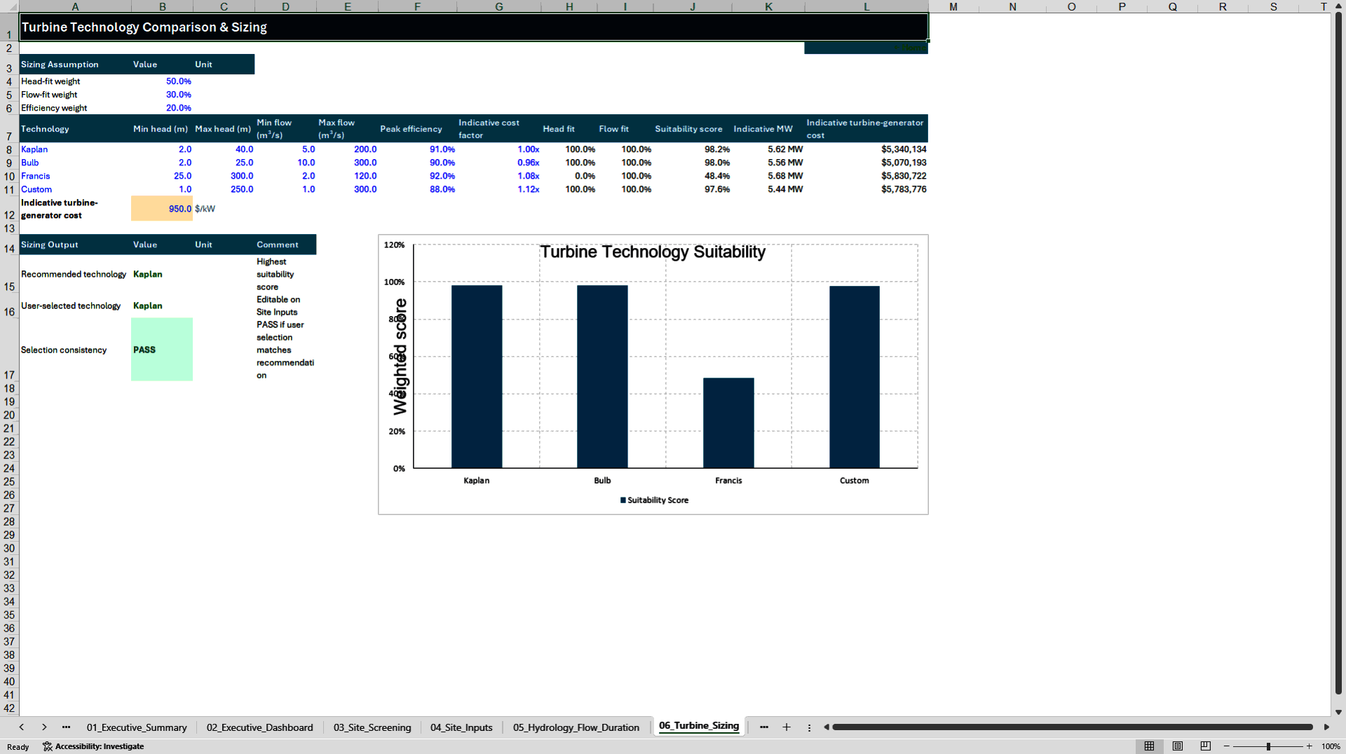 Non-Powered Dam Hydropower Conversion Financial Model (Excel template (XLSX)) Preview Image