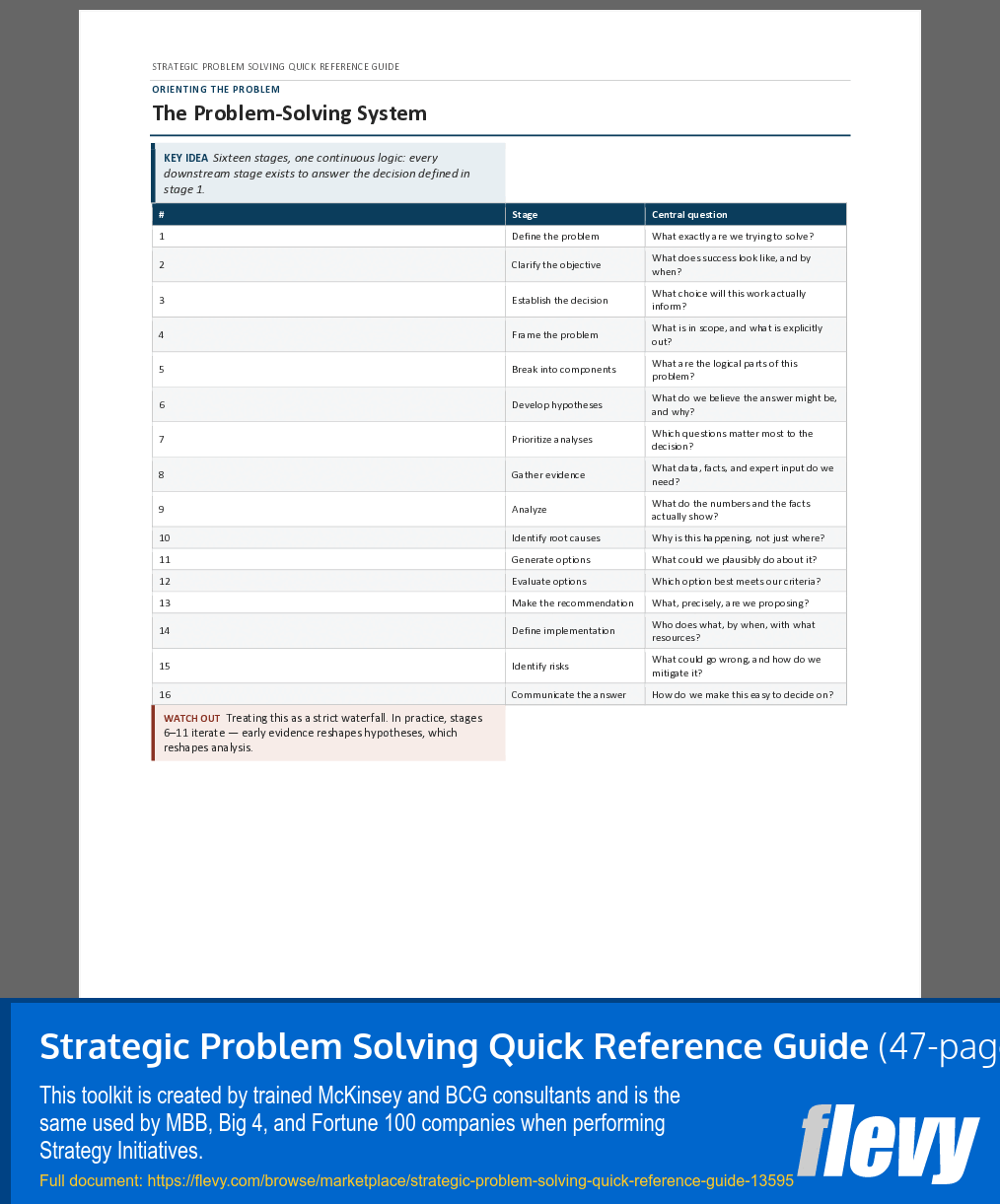 Strategic Problem Solving Quick Reference Guide (47-page Word document) Preview Image