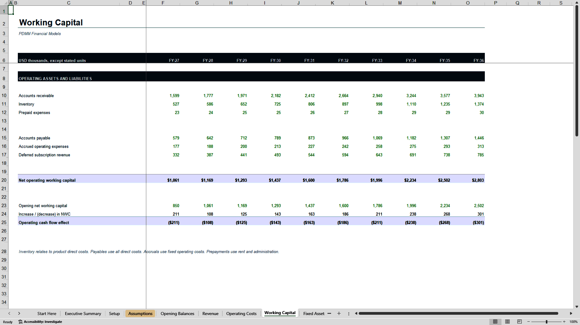 10-Year Integrated Three-Statement Financial Model (Excel template (XLSX)) Preview Image