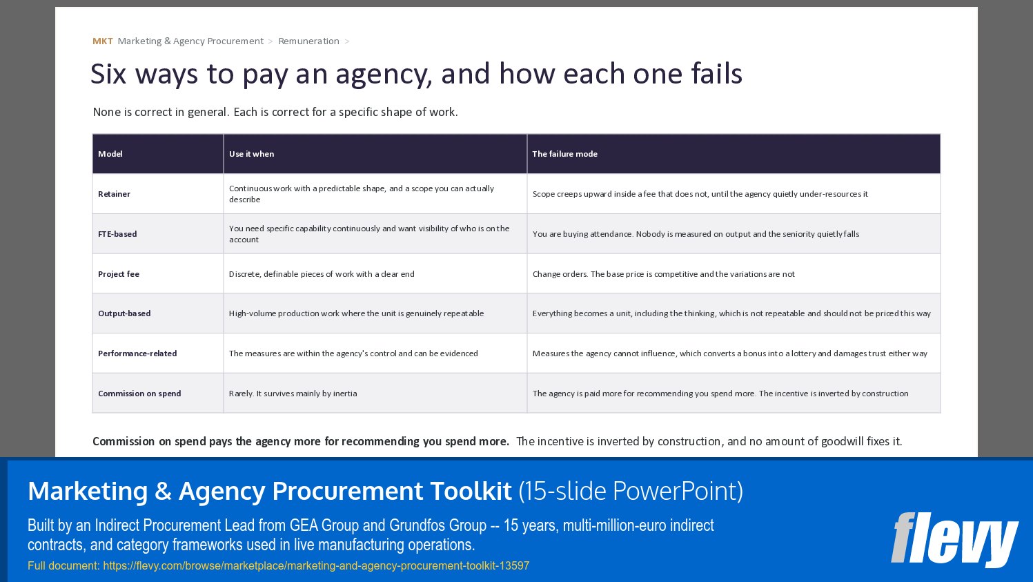 Marketing & Agency Procurement Toolkit (15-slide PPT PowerPoint presentation template (PPTX)) Preview Image