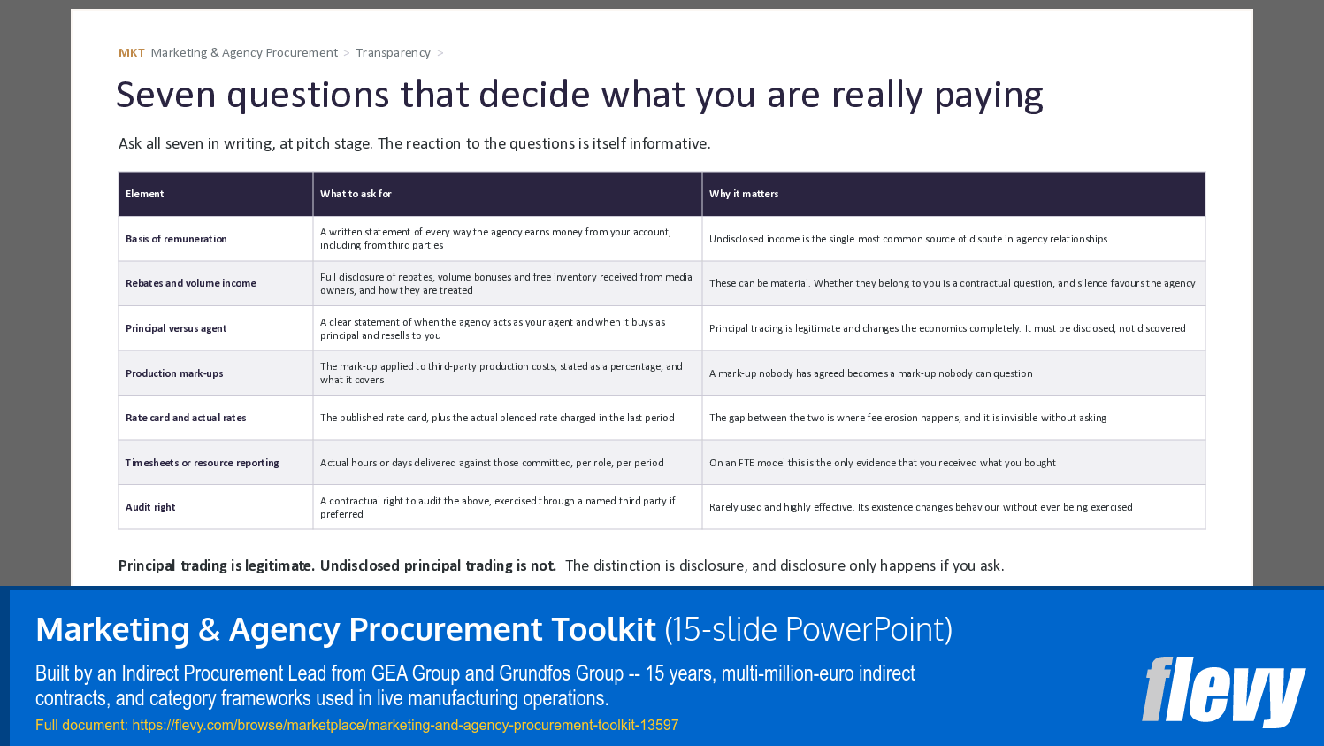Marketing & Agency Procurement Toolkit (15-slide PPT PowerPoint presentation template (PPTX)) Preview Image