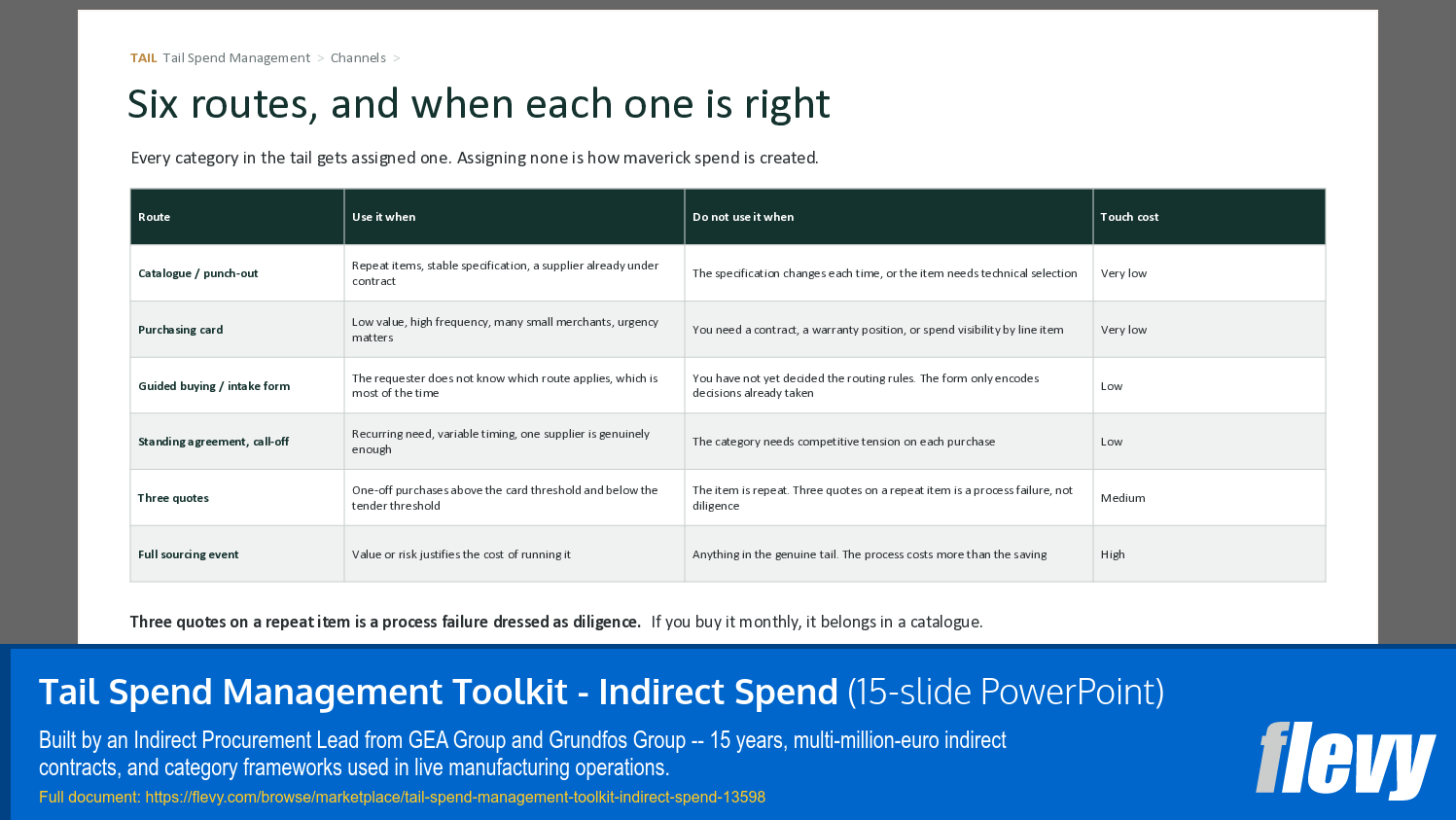 Tail Spend Management Toolkit - Indirect Spend (15-slide PPT PowerPoint presentation template (PPTX)) Preview Image