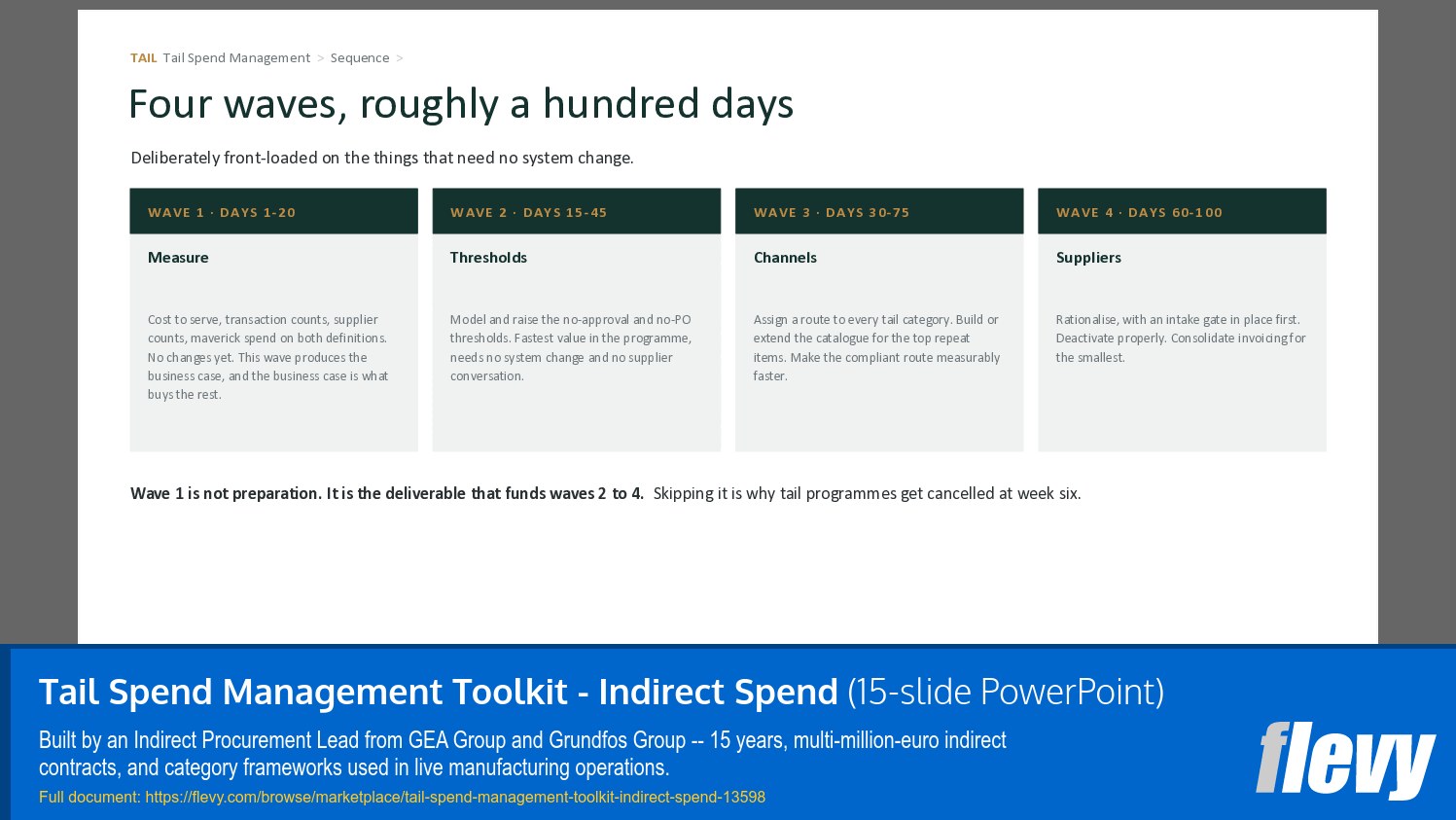Tail Spend Management Toolkit - Indirect Spend (15-slide PPT PowerPoint presentation template (PPTX)) Preview Image