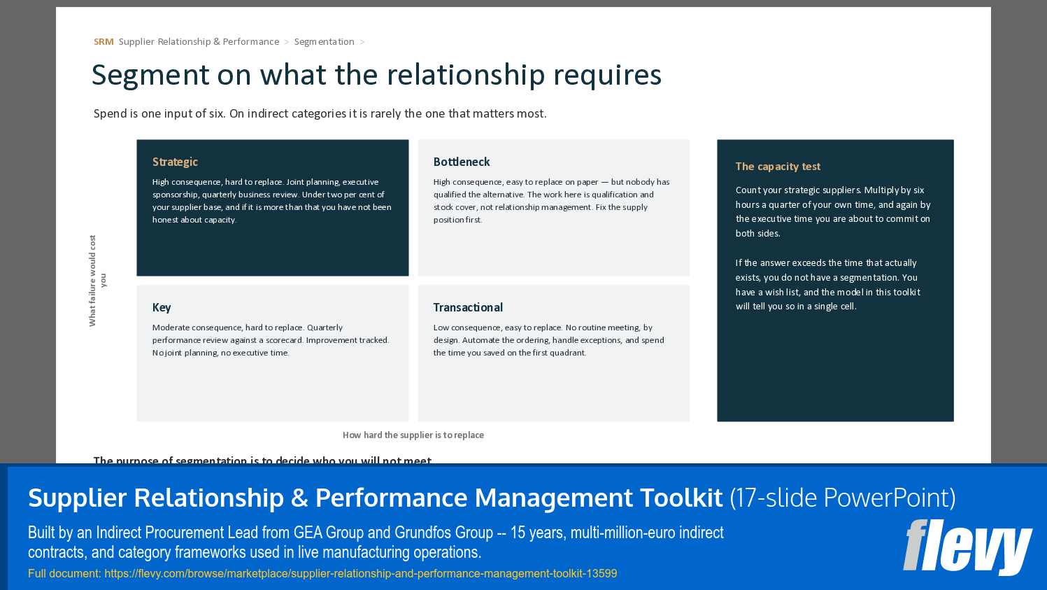 Supplier Relationship & Performance Management Toolkit (17-slide PPT PowerPoint presentation template (PPTX)) Preview Image