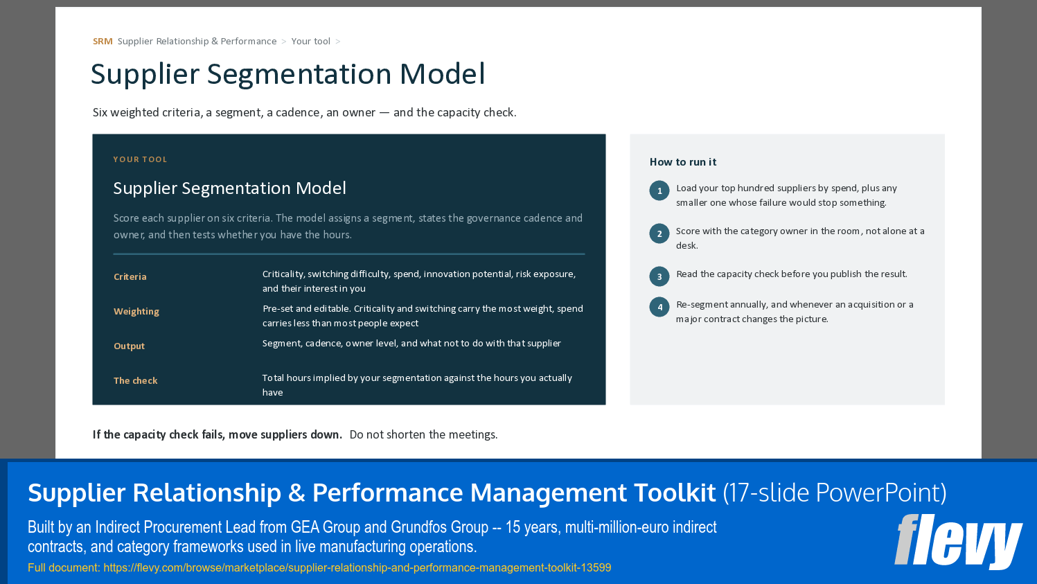 Supplier Relationship & Performance Management Toolkit (17-slide PPT PowerPoint presentation template (PPTX)) Preview Image