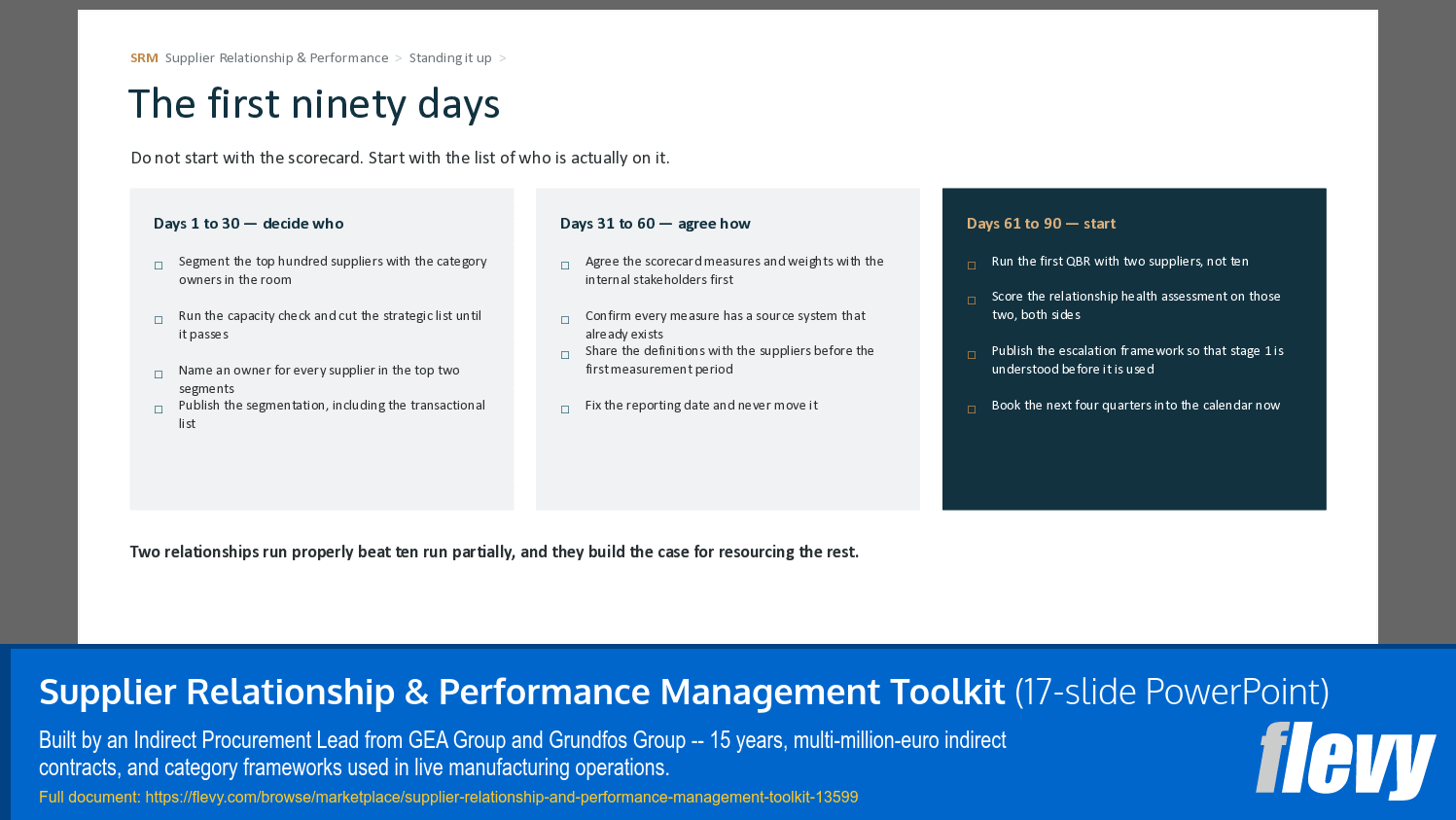 Supplier Relationship & Performance Management Toolkit (17-slide PPT PowerPoint presentation template (PPTX)) Preview Image