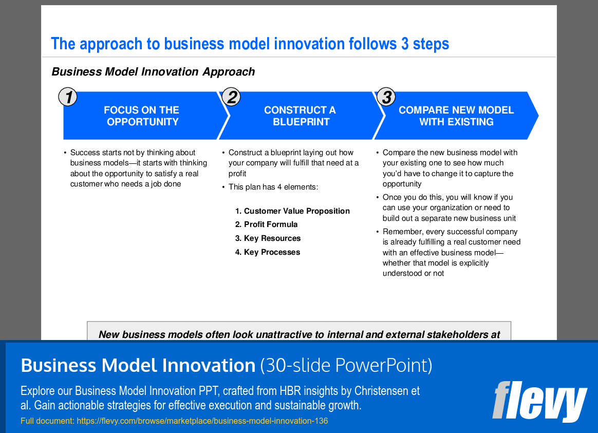 Business Model Innovation (30-slide PPT PowerPoint presentation (PPT)) Preview Image