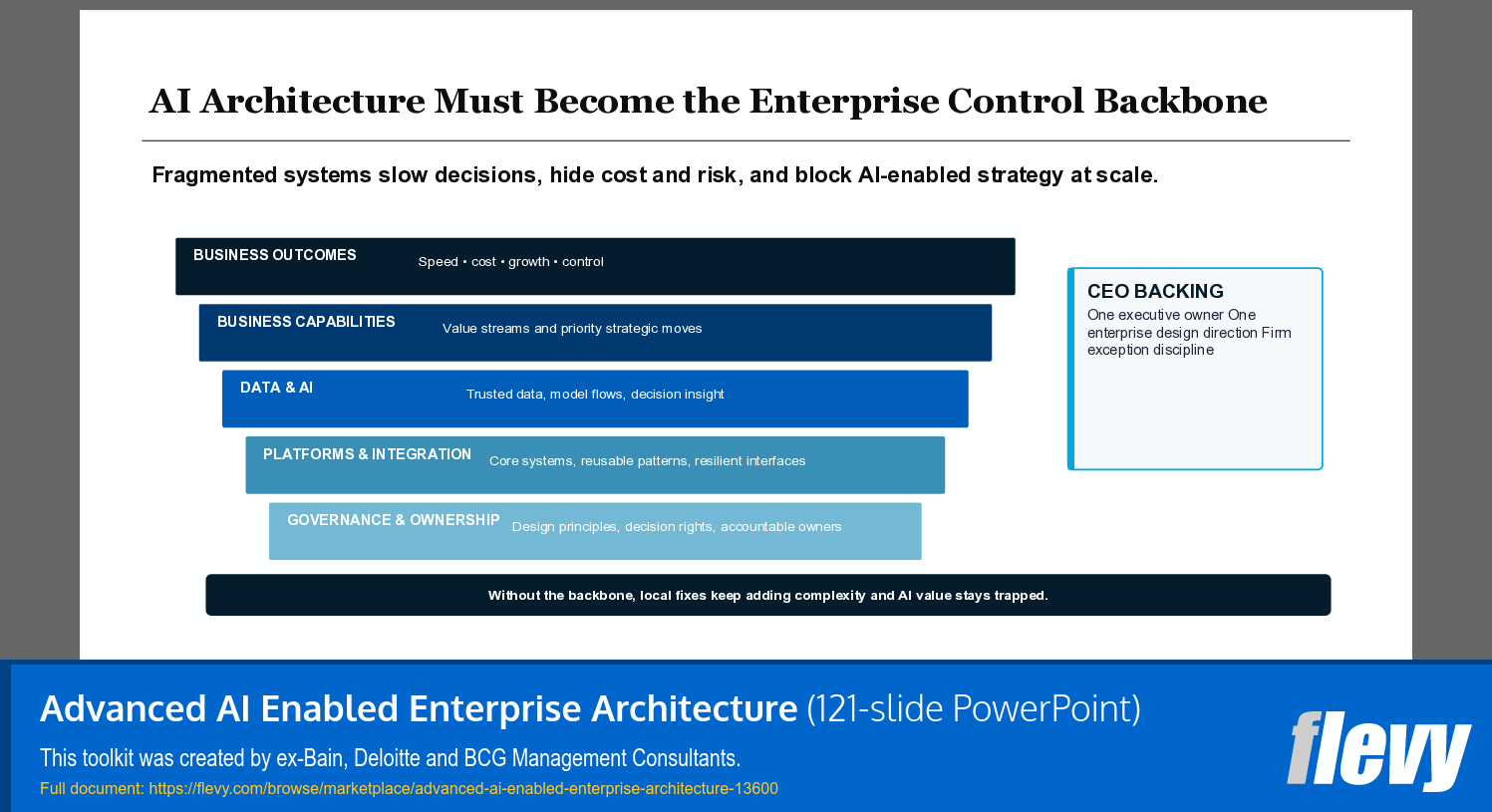 Advanced AI Enabled Enterprise Architecture (121-slide PPT PowerPoint presentation template (PPTX)) Preview Image
