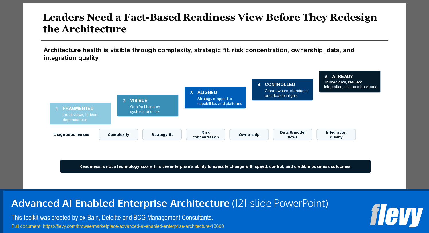 Advanced AI Enabled Enterprise Architecture (121-slide PPT PowerPoint presentation template (PPTX)) Preview Image