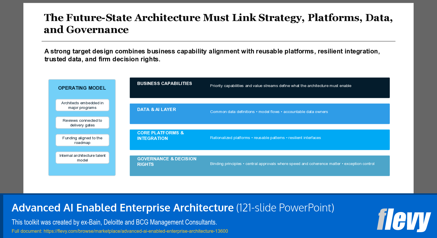 Advanced AI Enabled Enterprise Architecture (121-slide PPT PowerPoint presentation template (PPTX)) Preview Image