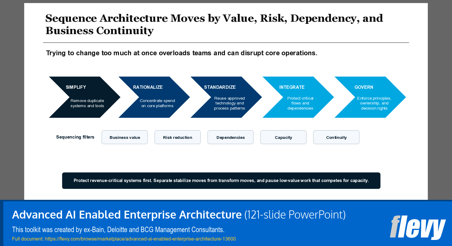 Advanced AI Enabled Enterprise Architecture (121-slide PPT PowerPoint presentation template (PPTX)) Preview Image