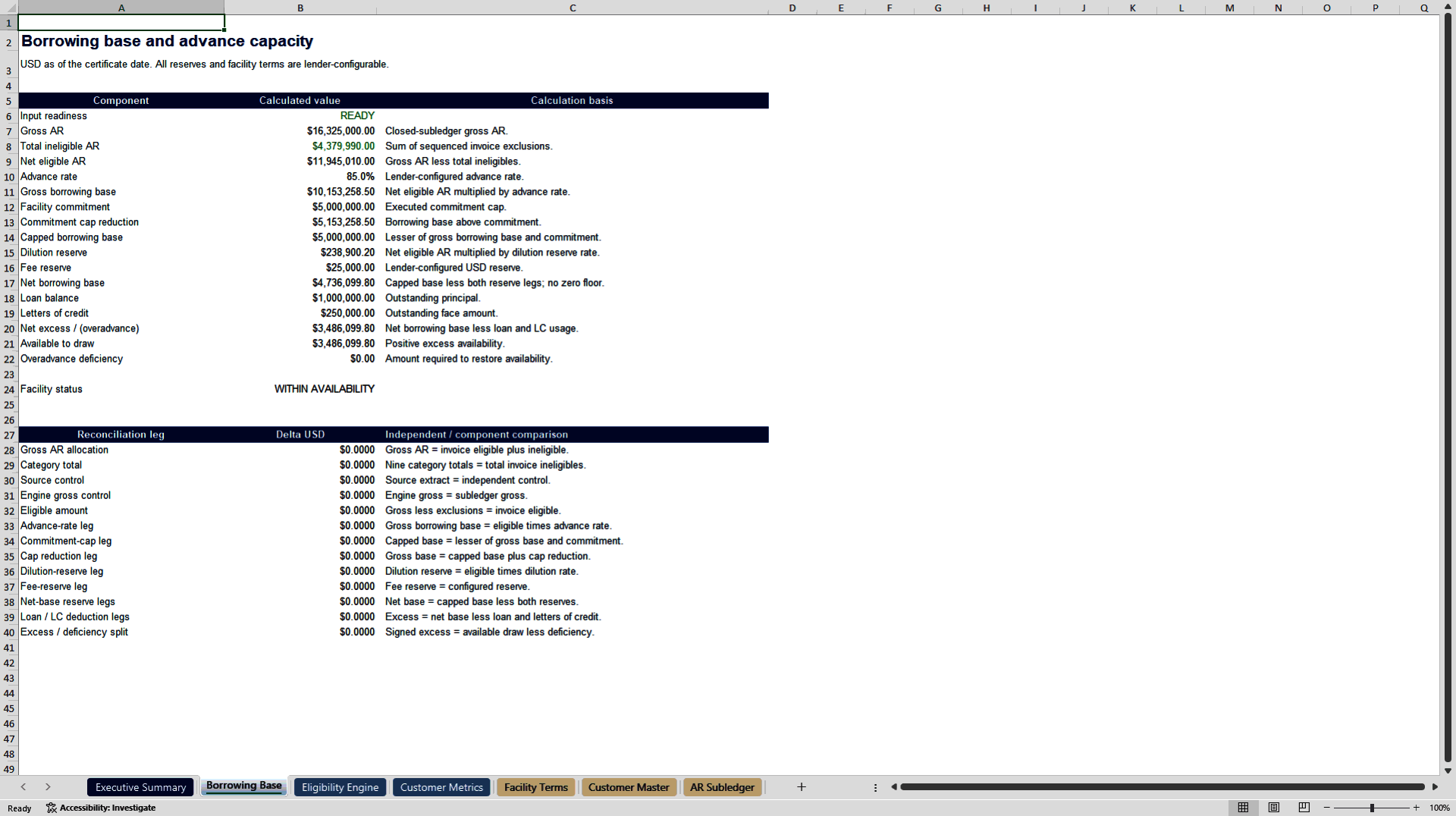 Government Contractor Borrowing Base Control Tower (Excel template (XLSX)) Preview Image