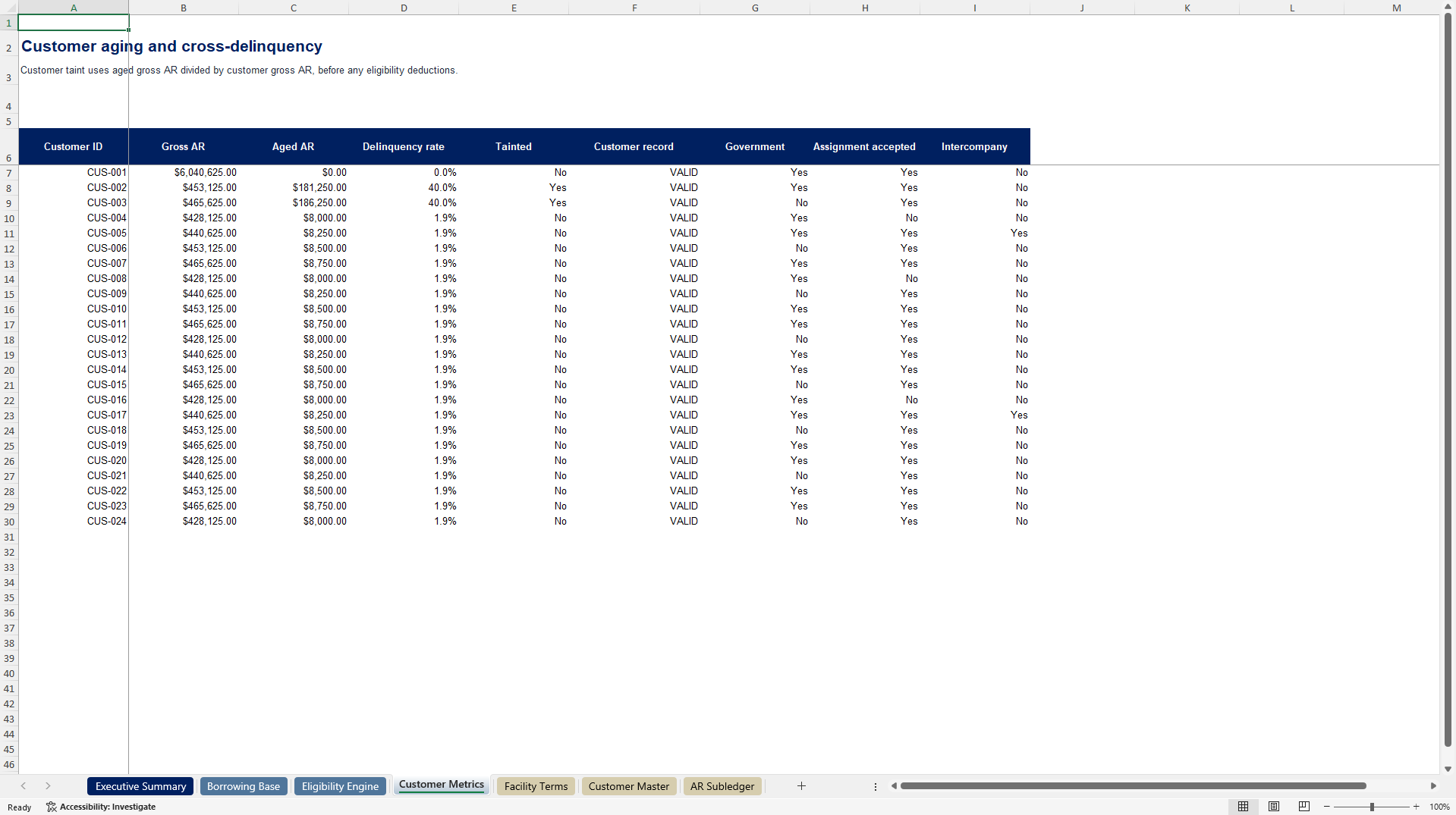 Government Contractor Borrowing Base Control Tower (Excel template (XLSX)) Preview Image