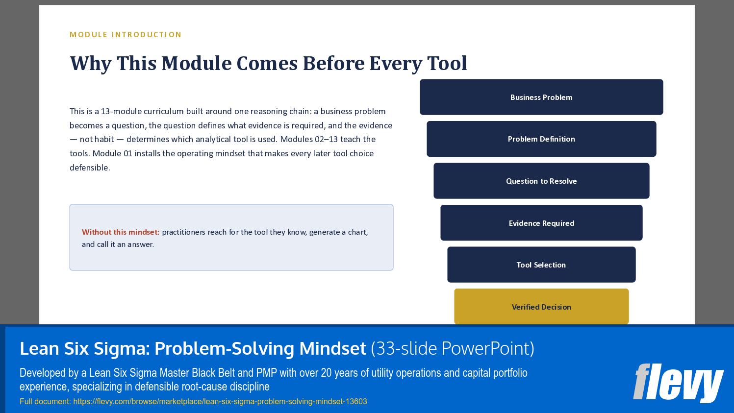 Lean Six Sigma: Problem-Solving Mindset (33-slide PPT PowerPoint presentation template (PPTX)) Preview Image