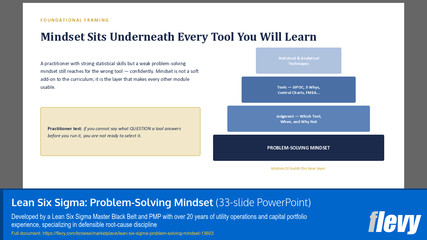 Lean Six Sigma: Problem-Solving Mindset (33-slide PPT PowerPoint presentation template (PPTX)) Preview Image