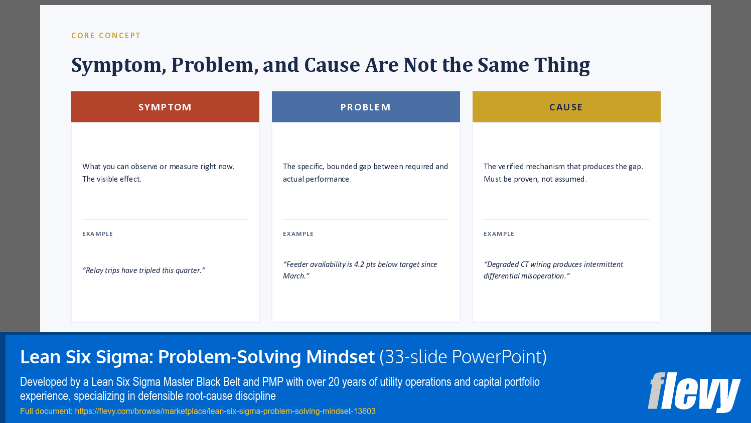 Lean Six Sigma: Problem-Solving Mindset (33-slide PPT PowerPoint presentation template (PPTX)) Preview Image
