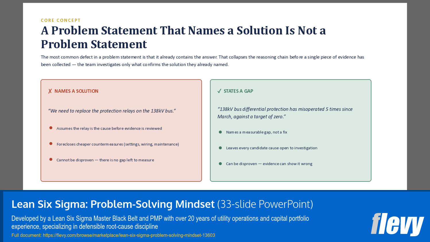 Lean Six Sigma: Problem-Solving Mindset (33-slide PPT PowerPoint presentation template (PPTX)) Preview Image