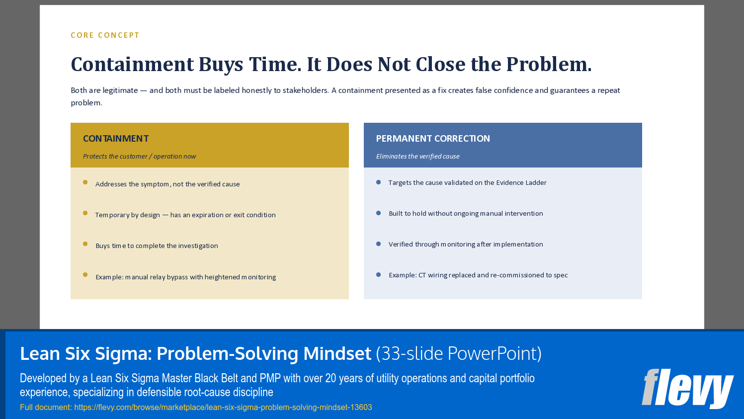 Lean Six Sigma: Problem-Solving Mindset (33-slide PPT PowerPoint presentation template (PPTX)) Preview Image