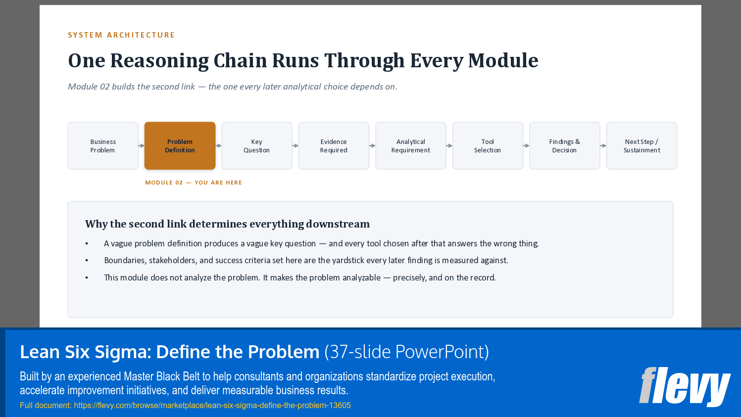 Lean Six Sigma: Define the Problem (37-slide PPT PowerPoint presentation template (PPTX)) Preview Image