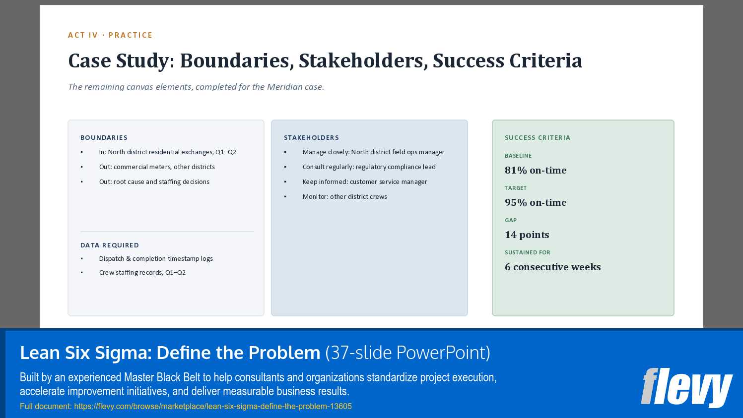 Lean Six Sigma: Define the Problem (37-slide PPT PowerPoint presentation template (PPTX)) Preview Image