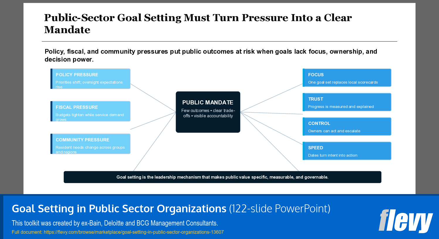 Goal Setting in Public Sector Organizations (122-slide PPT PowerPoint presentation template (PPTX)) Preview Image