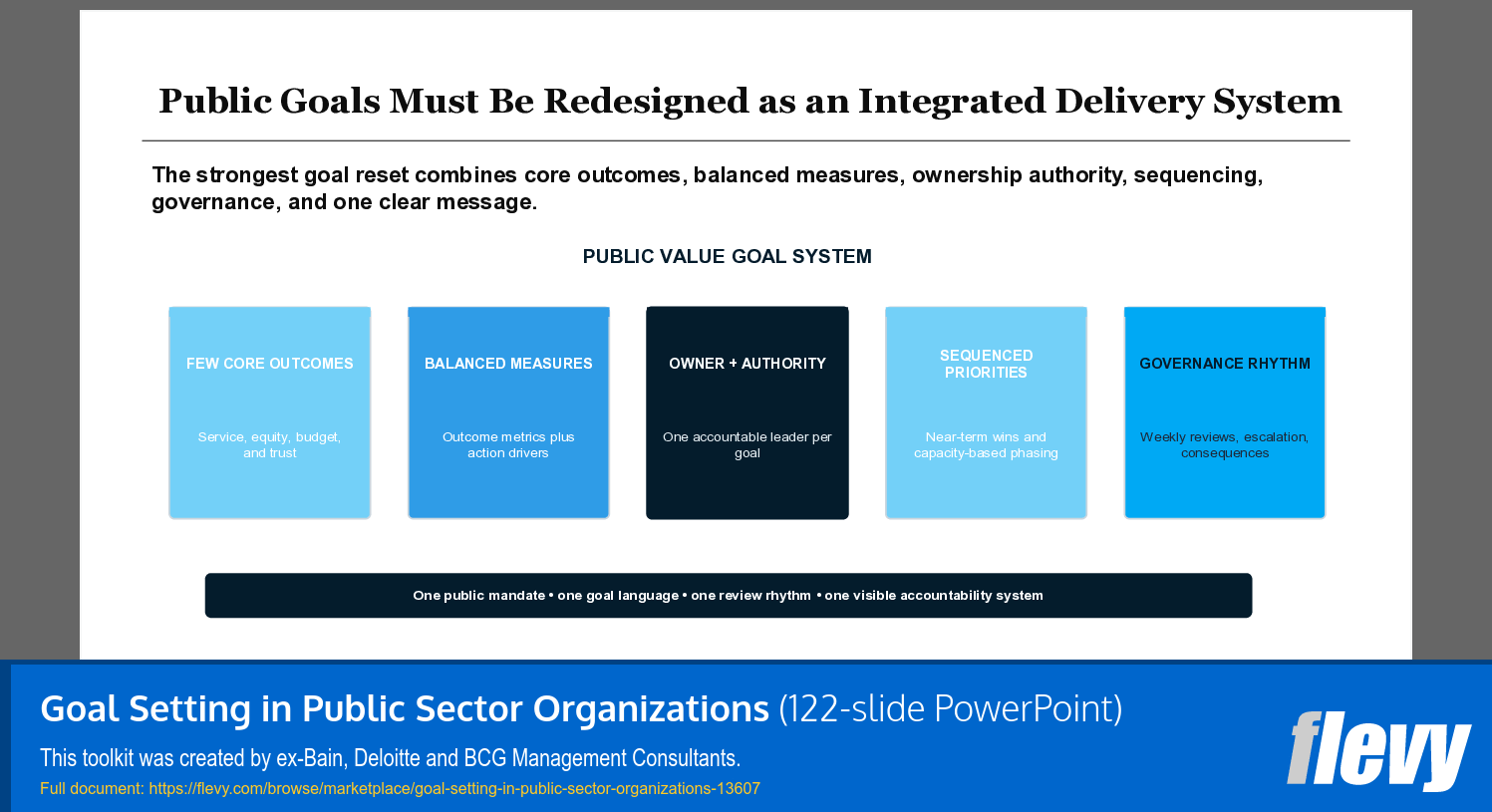 Goal Setting in Public Sector Organizations (122-slide PPT PowerPoint presentation template (PPTX)) Preview Image
