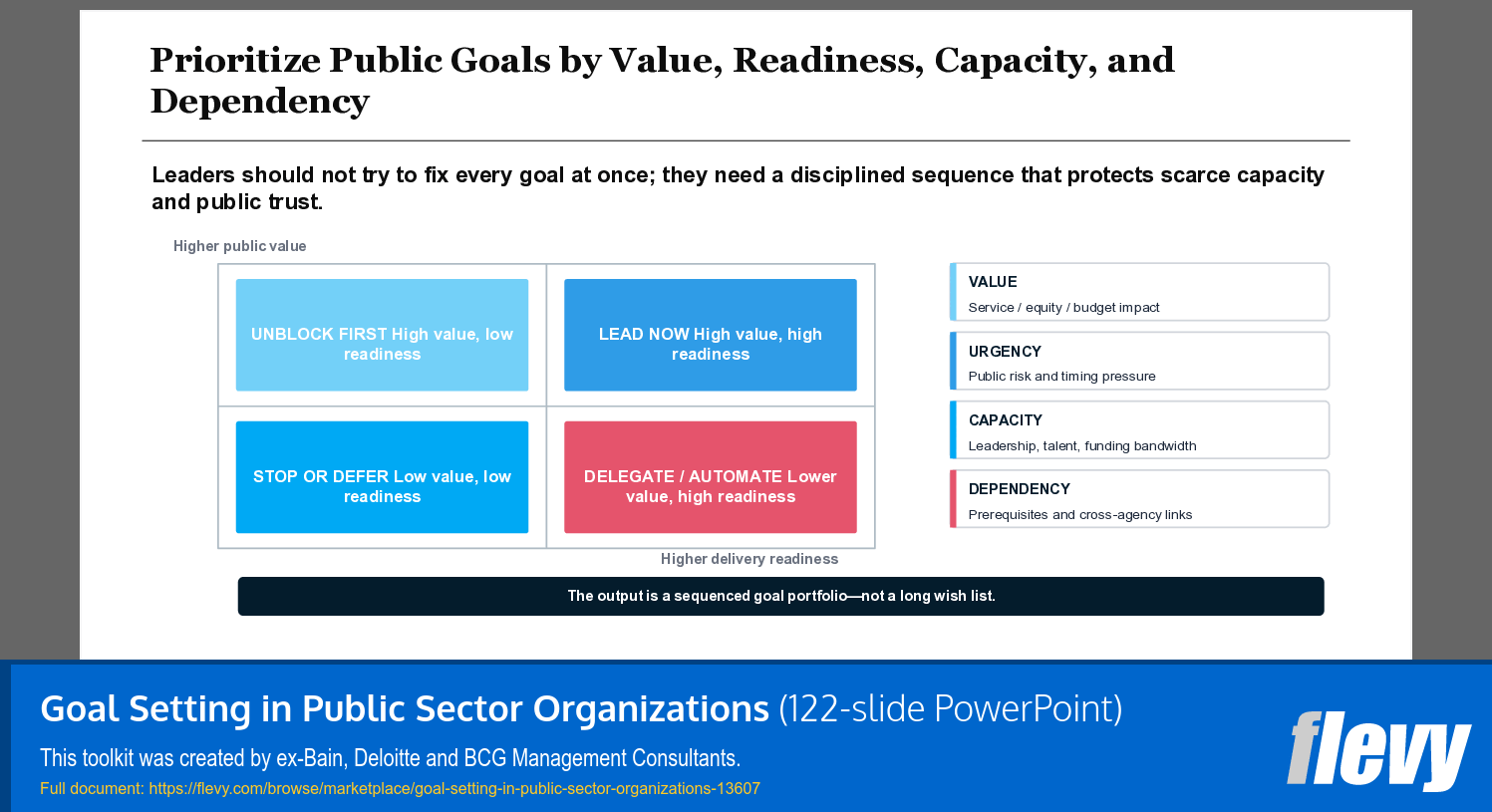Goal Setting in Public Sector Organizations (122-slide PPT PowerPoint presentation template (PPTX)) Preview Image