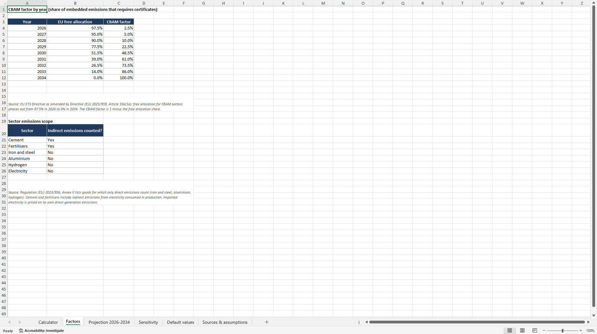EU CBAM Cost Calculator 2026 to 2034 (Excel template (XLSX)) Preview Image