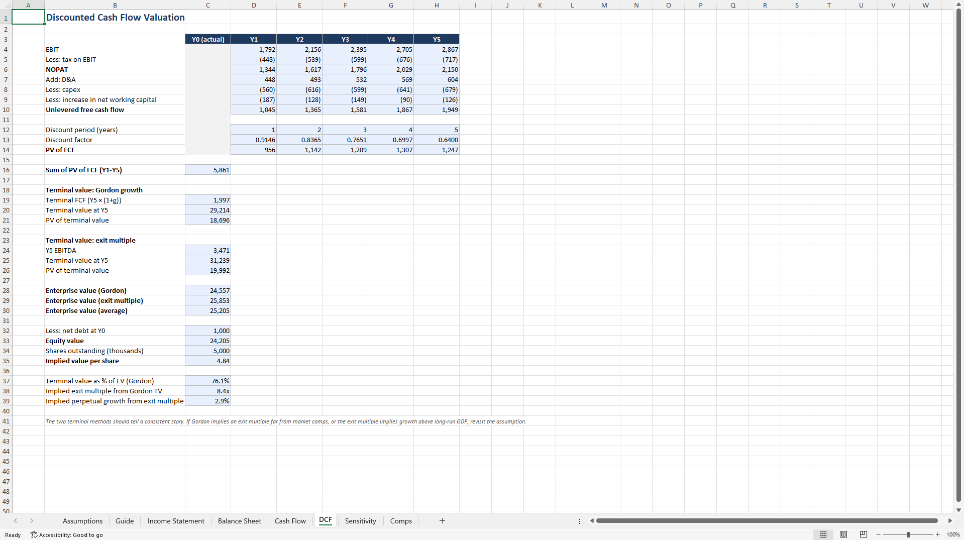 Integrated Three-Statement DCF Valuation Model (Excel template (XLSX)) Preview Image