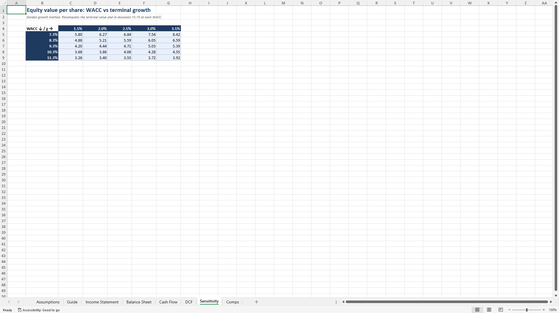 Integrated Three-Statement DCF Valuation Model (Excel template (XLSX)) Preview Image