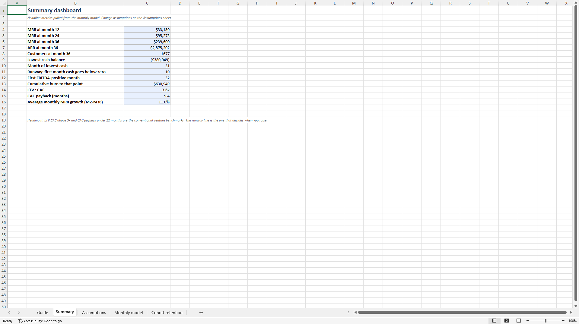 SaaS Financial Model, 36 Months (Excel template (XLSX)) Preview Image