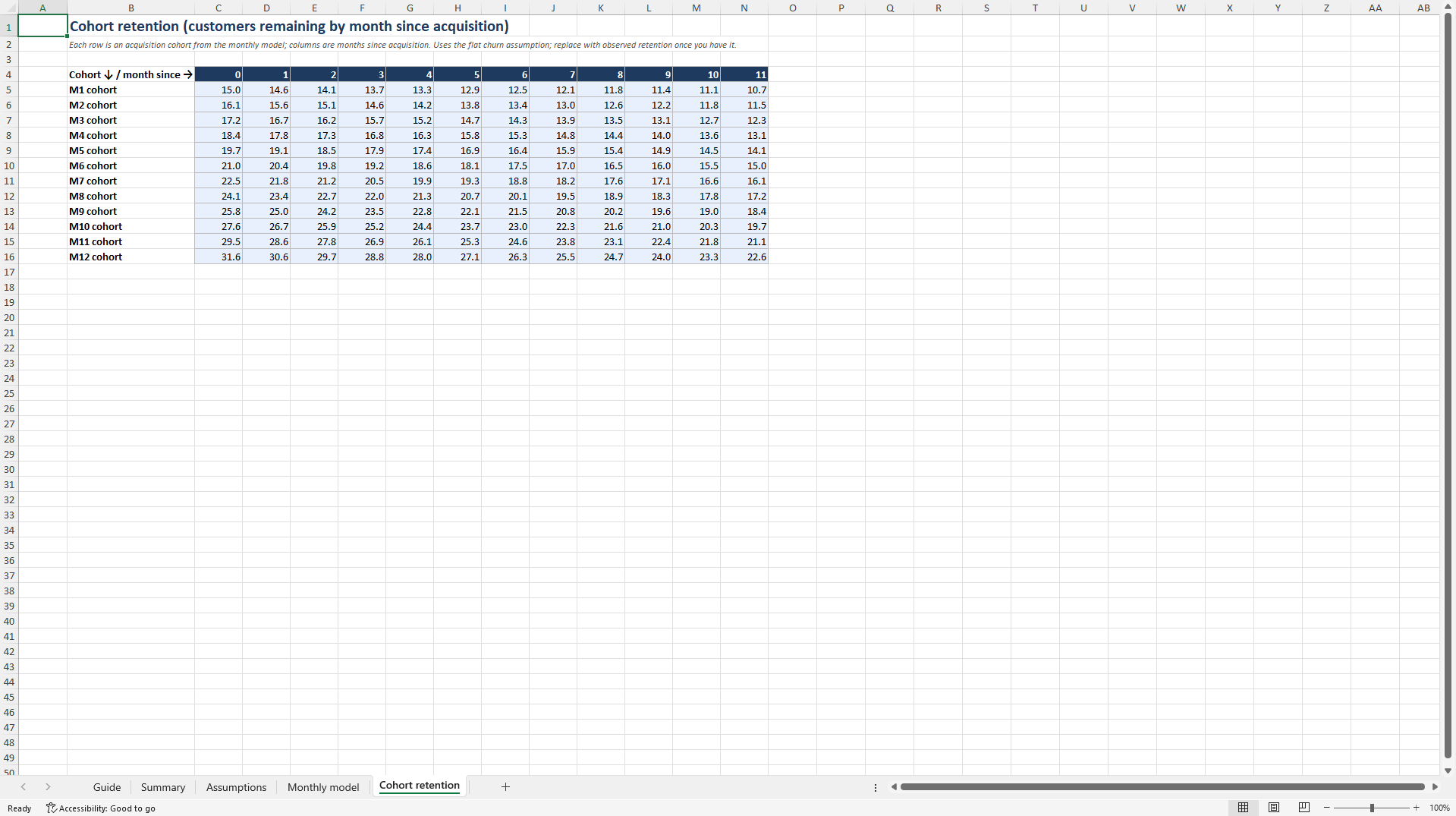 SaaS Financial Model, 36 Months (Excel template (XLSX)) Preview Image
