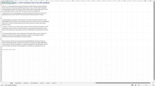 Carbon Numbers: GHG Inventory, Financed Emissions, CBAM (Document Bundle)