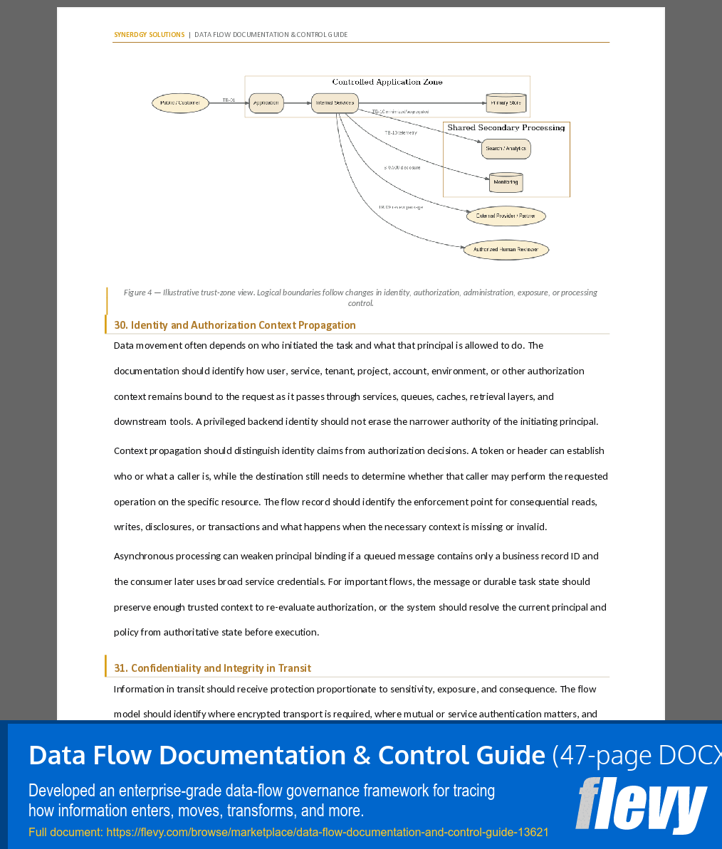 Data Flow Documentation & Control Guide (47-page Word document) Preview Image